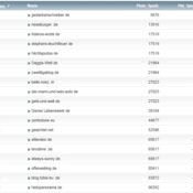 netzliga Saison 2013/14 – 24.Spieltag