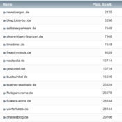 netzliga Saison 2022/23 – 25. Spieltag