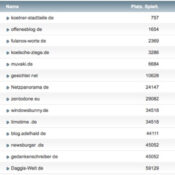 netzliga Saison 2016/17 – 25. Spieltag