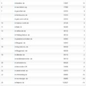 netzliga Saison 2011/12 – 25.Spieltag