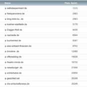 netzliga Saison 2021/22 – 25. Spieltag