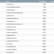 netzliga Saison 2017/18 – 25. Spieltag