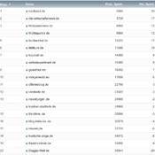 netzliga Saison 2020/21 – 25. Spieltag