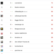 netzliga Saison 2025/26 – 25. Spieltag