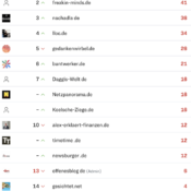 netzliga Saison 2024/25 – 25. Spieltag