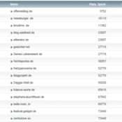netzliga Saison 2014/15 – 25.Spieltag