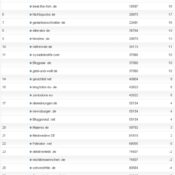 netzliga Saison 2011/12 – 26.Spieltag