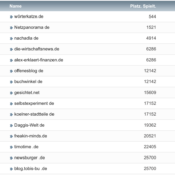 netzliga Saison 2021/22 – 26. Spieltag