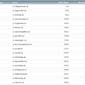 netzliga Saison 2019/20 – 26. Spieltag