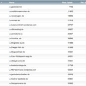 netzliga Saison 2017/18 – 26. Spieltag