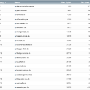 netzliga Saison 2020/21 – 26. Spieltag