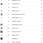 netzliga Saison 2023/24 – 26. Spieltag