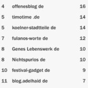 netzliga Saison 2015/16 – 26.Spieltag
