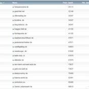 netzliga Saison 2013/14 – 27.Spieltag
