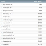 netzliga Saison 2016/17 – 27. Spieltag