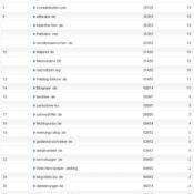 netzliga Saison 2011/12 – 27.Spieltag