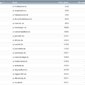 netzliga Saison 2019/20 – 27. Spieltag