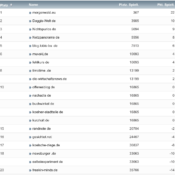 netzliga Saison 2020/21 – 27. Spieltag