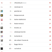 netzliga Saison 2025/26 – 27. Spieltag