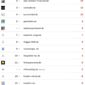 netzliga Saison 2023/24 – 27. Spieltag