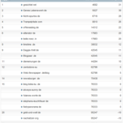 netzliga Saison 2012/13 – 27.Spieltag