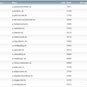 netzliga Saison 2013/14 – 28.Spieltag