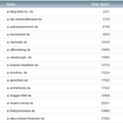 netzliga Saison 2021/22 – 28. Spieltag