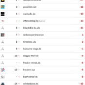 netzliga Saison 2023/24 – 28. Spieltag