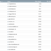 netzliga Saison 2019/20 – 28. Spieltag