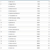 netzliga Saison 2012/13 – 28.Spieltag