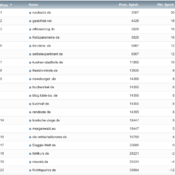 netzliga Saison 2020/21 – 28. Spieltag