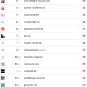 netzliga Saison 2024/25 – 28. Spieltag