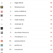 netzliga Saison 2025/26 – 28. Spieltag