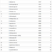 netzliga Saison 2011/12 – 28.Spieltag