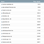 netzliga Saison 2022/23 – 29. Spieltag