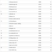 netzliga Saison 2011/12 – 29.Spieltag