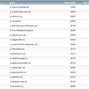 netzliga Saison 2017/18 – 29. Spieltag