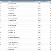 netzliga Saison 2020/21 – 29. Spieltag