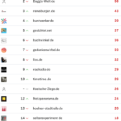 netzliga Saison 2024/25 – 29. Spieltag
