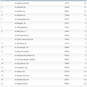 netzliga Saison 2012/13 – 29.Spieltag