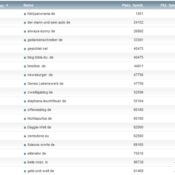 netzliga Saison 2013/14 – 29.Spieltag