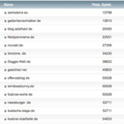 netzliga Saison 2016/17 – 2. Spieltag