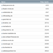 netzliga Saison 2022/23 – 2. Spieltag