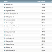 netzliga Saison 2014/15 – 2.Spieltag