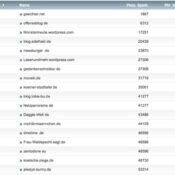 netzliga Saison 2017/18 – 2. Spieltag