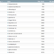 netzliga Saison 2013/14 – 2.Spieltag
