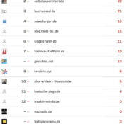 netzliga Saison 2023/24 – 2. Spieltag