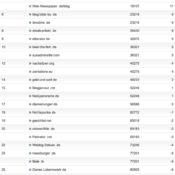 netzliga Saison 2011/12 – 2.Spieltag