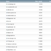 workaBLOGic Bundesliga – 2.Spieltag
