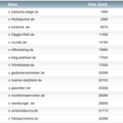 netzliga Saison 2018/19 – 2. Spieltag